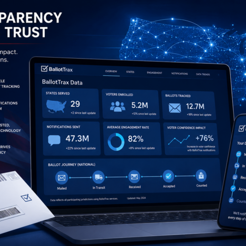 BallotTrax Dashboard