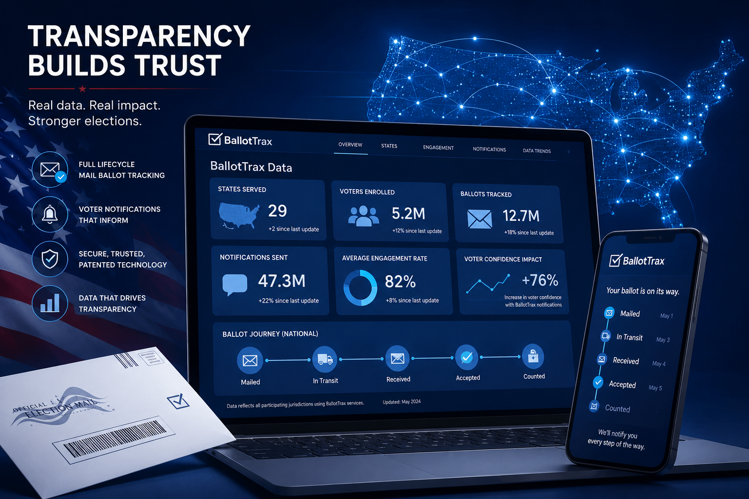 BallotTrax Dashboard